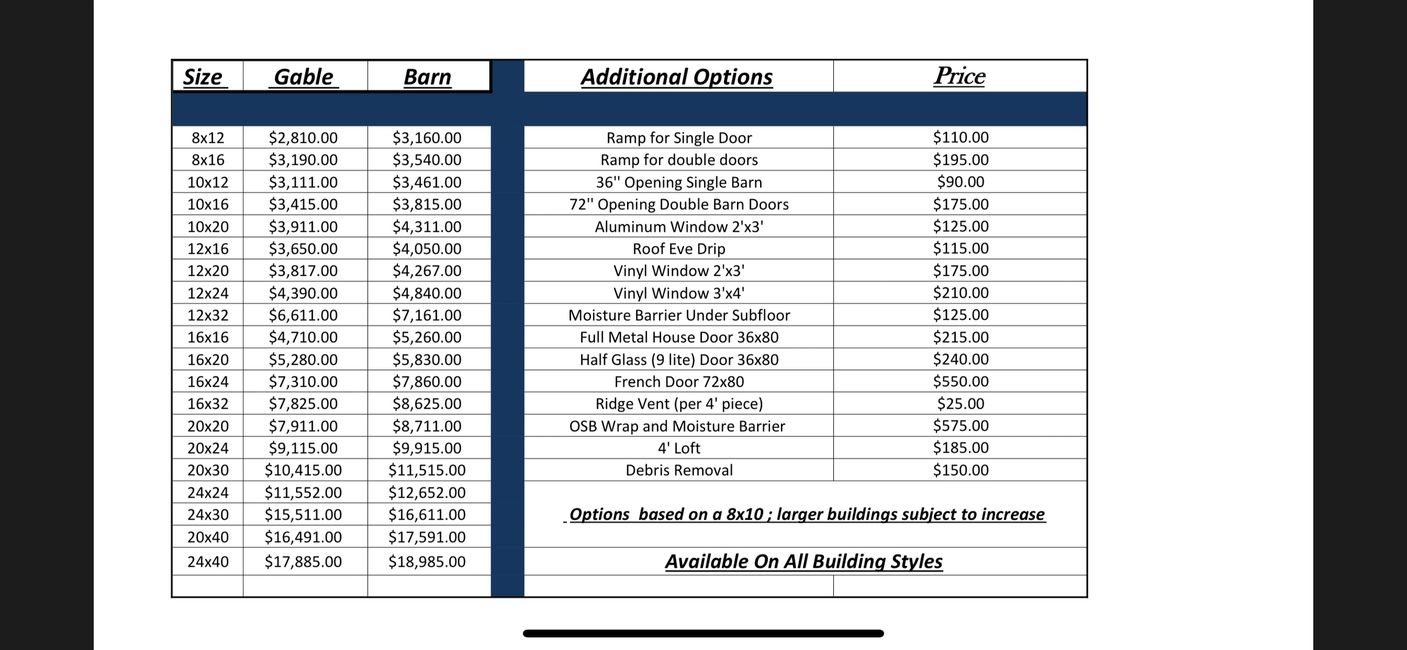 Sizes and Prices Atlanta Storage Sheds